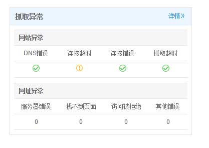 网站只收录首页不收录内页是什么原因 seo 第1张