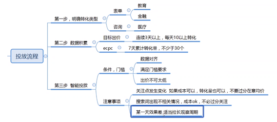 搜索推广OCPC怎么投放？OCPC效果如何进行优化？ sem 第3张