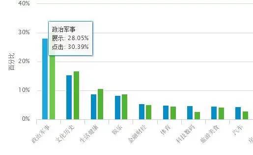 今日头条广告投放中的ABTest  信息流 第5张