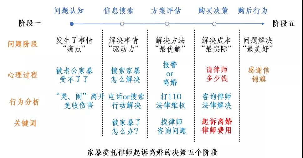 用好价格词，提升账户的ROI  sem 第2张