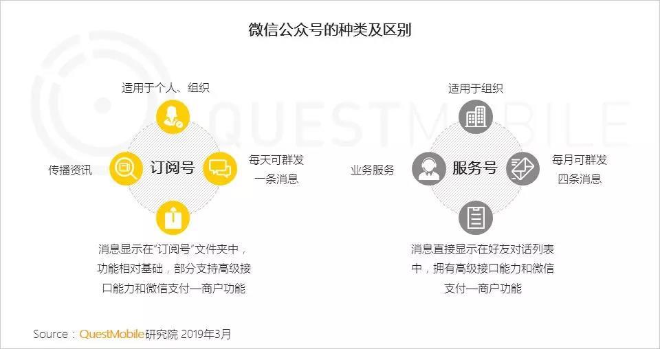 微信公众号人群画像分析  人群分析 第2张