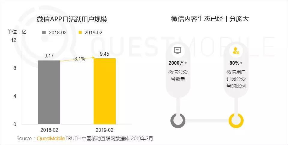 微信公众号人群画像分析  人群分析 第1张