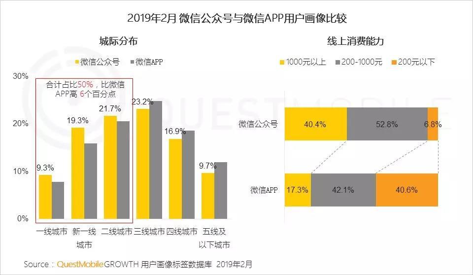 微信公众号人群画像分析  人群分析 第3张