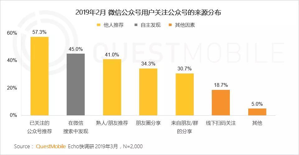 微信公众号人群画像分析  人群分析 第4张