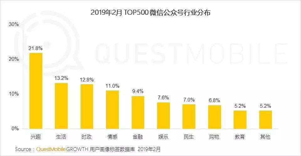 微信公众号人群画像分析  人群分析 第7张