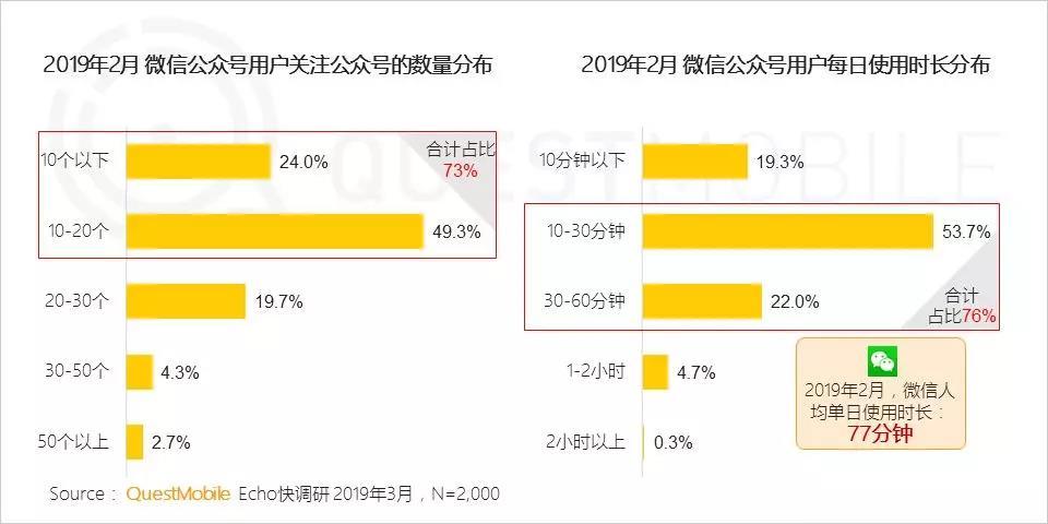 微信公众号人群画像分析  人群分析 第5张