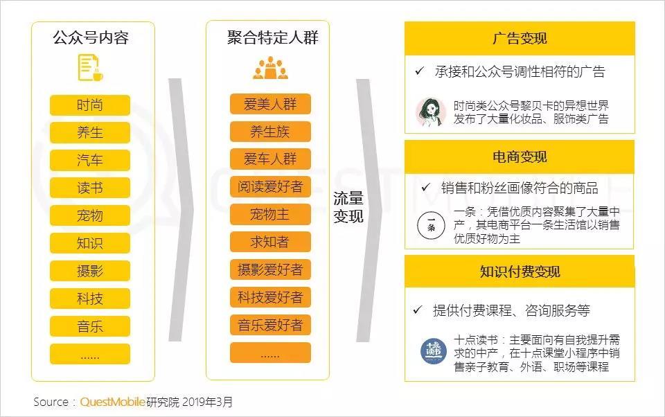 微信公众号人群画像分析  人群分析 第10张