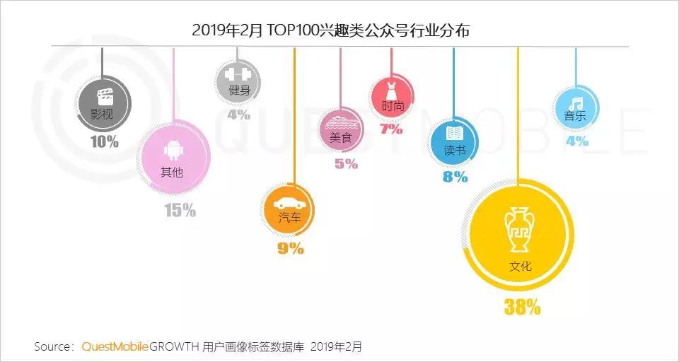 微信公众号人群画像分析  人群分析 第8张