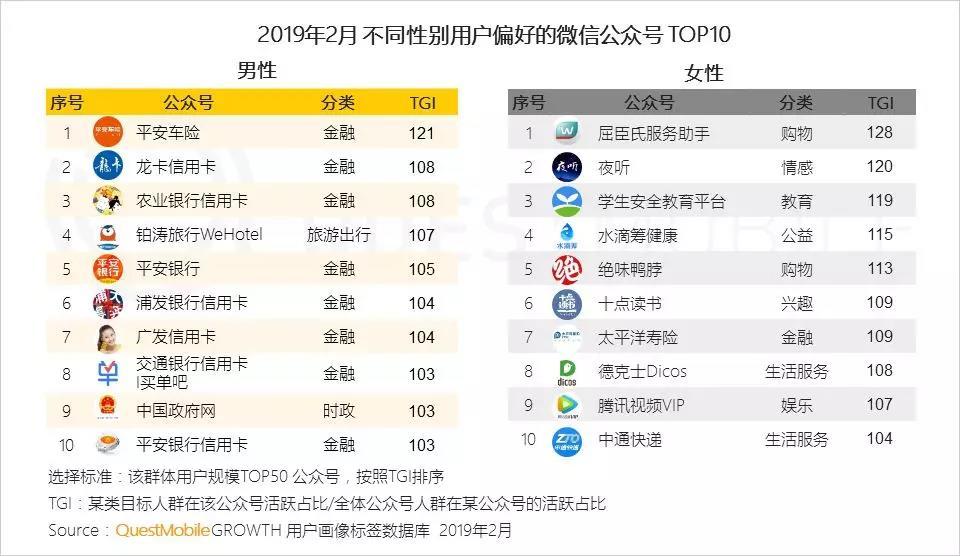 微信公众号人群画像分析  人群分析 第12张