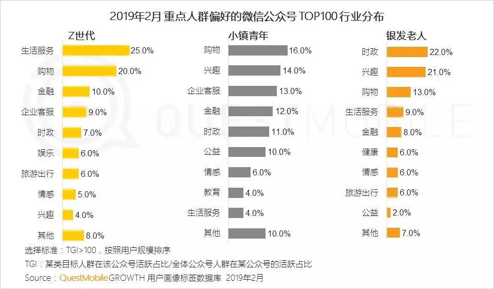 微信公众号人群画像分析  人群分析 第15张