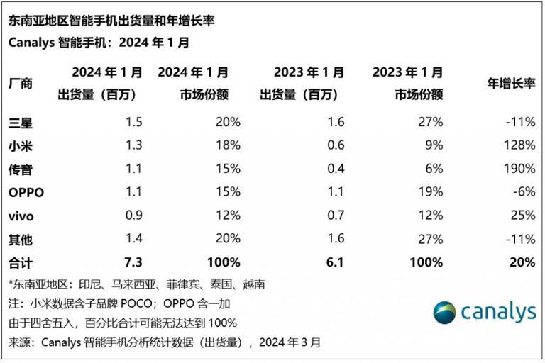 鼎航智能同行公司的推流情况收集  汇报资料 第8张