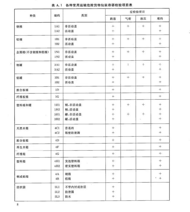 危包证  第2张